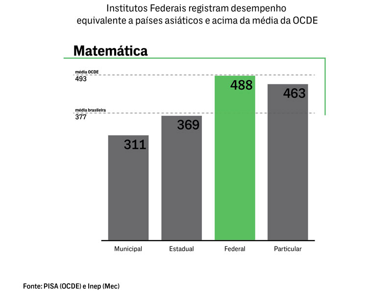 Pisa matemática