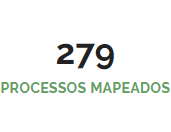 processos