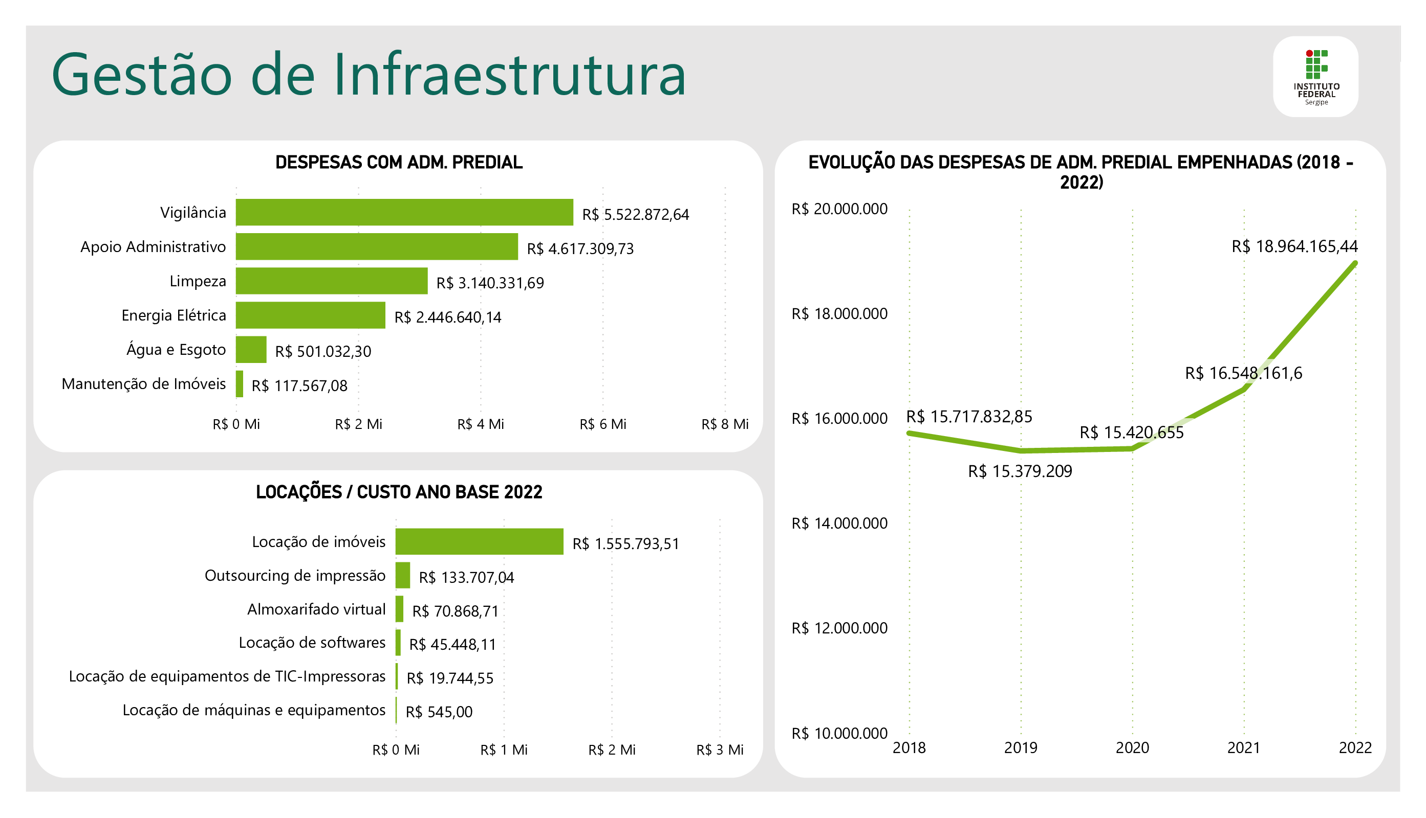 Gestão de infraestrutura Dashboard