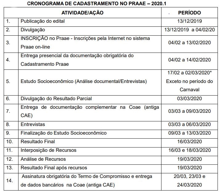 CRONOGRAMA