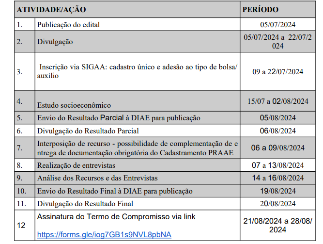 PRAAE CRONOGRAMA