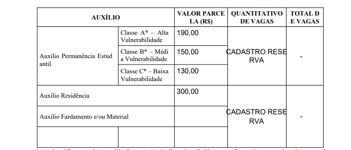 Valores auxílios