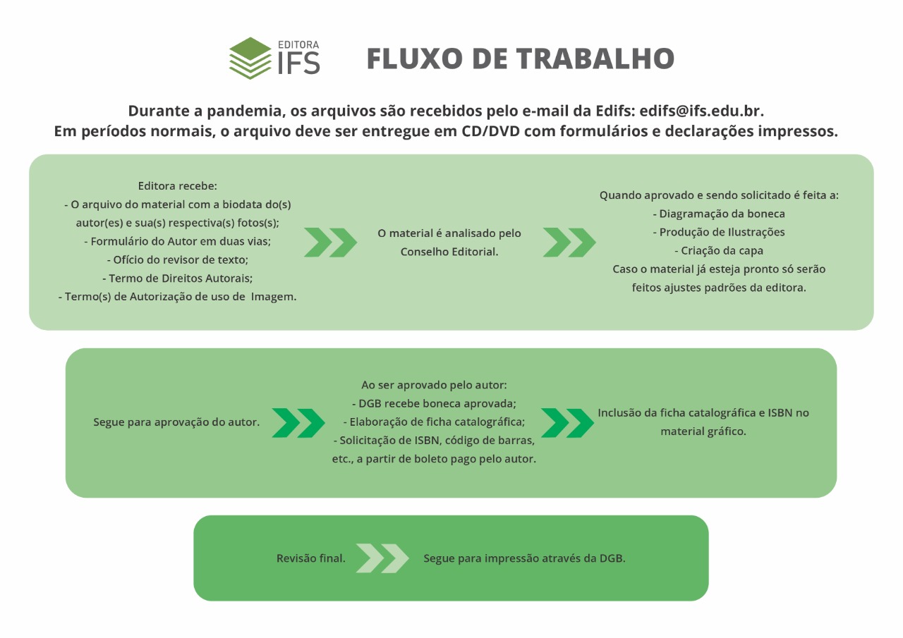 fluxo de trabalho 2021