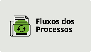 Fluxos dos Processos