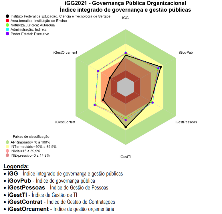 Grafico Levantamento 21