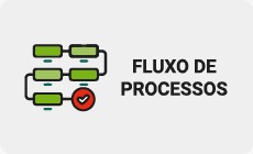 FLUXO DE PROCESSOS