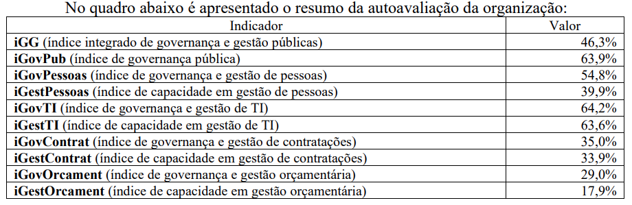 Tabela levan 21 atual