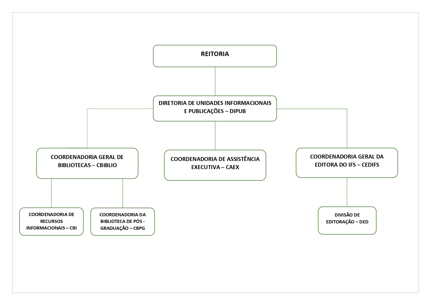 ORGANOGRAMA DA DIPUB_page-0001.jpg