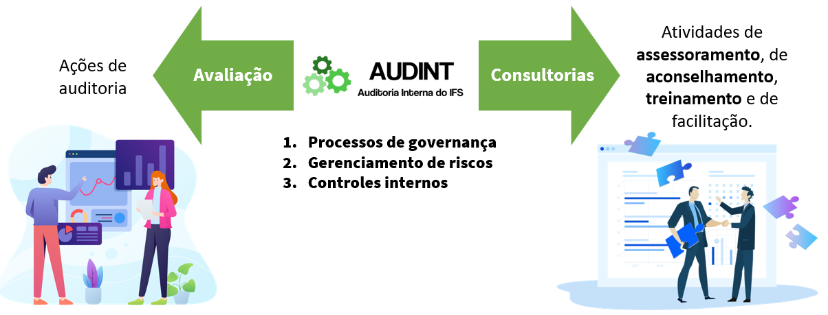 Audint serviços