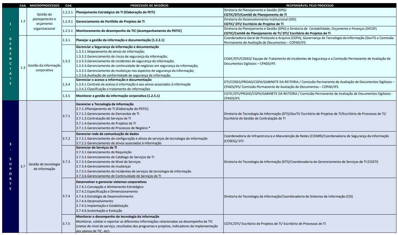 Consolidação CVI arquitetura de processos do IFS ti v2