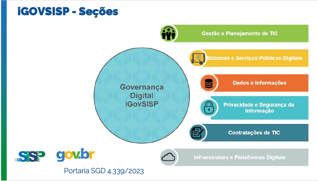 iGovSisp 2023 Seções