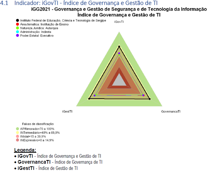 iGovTI 2021 IFS