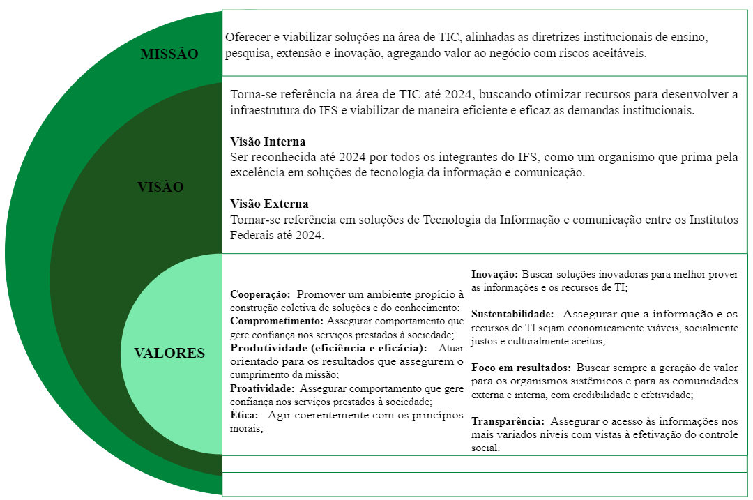 missao visao valores tic