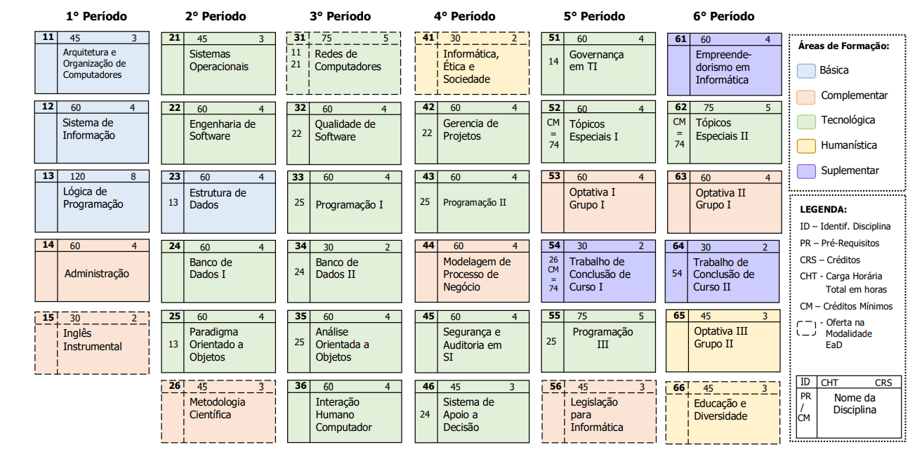 matriz ADS