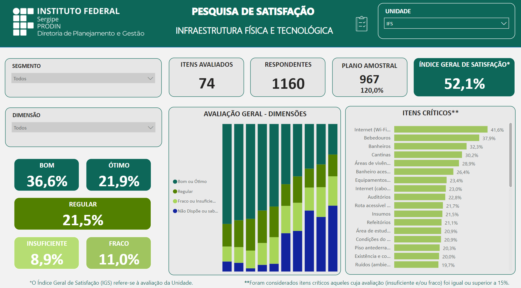 Pesquisa de Satisfação 2022